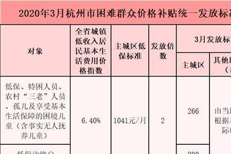 低保里面的物价每个月一样吗