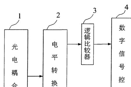 hyspeed等离子切割机原理