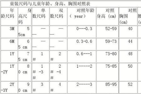6个月宝宝买衣服尺码