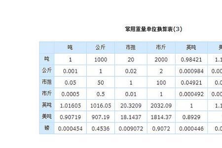 一斤水等于多少升水