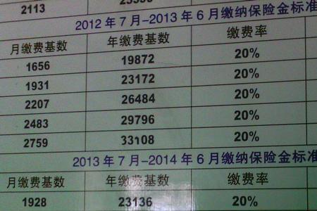 抚顺医保视同缴费年限是哪年