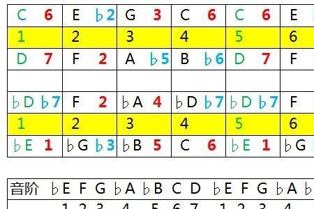 什么叫半音阶口琴