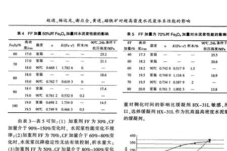 简述影响水泥密度的因素有哪些