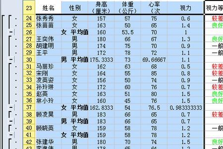 excel分男女统计鞋码各多少