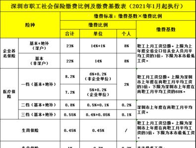 遵义社保缴存基数怎么查询