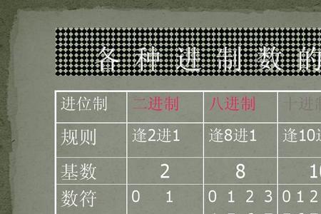 167八进制转为十进制是多少