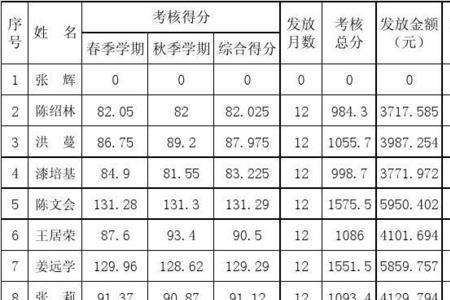 什么是过渡性奖励性绩效补贴