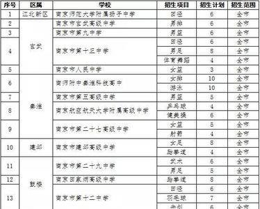 南京初中体育特长生取消了吗