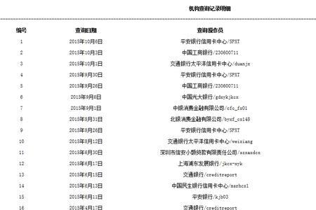 工行征信和人行征信一样吗