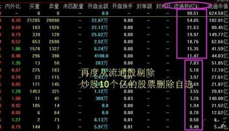 竞价量占流通盘的多少算强势