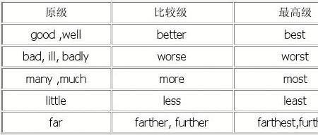 多数单音节形容词是什么意思