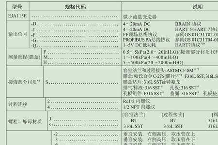 eja差压变送器故障代码
