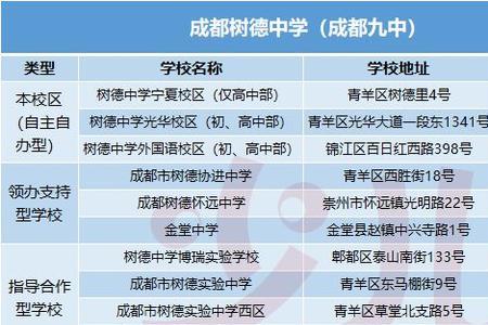 成都四校三区是什么意思