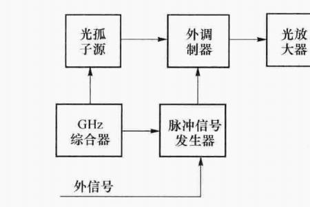 光电通信行业是干啥的