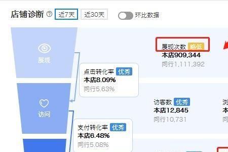 阿里sku图有什么要求