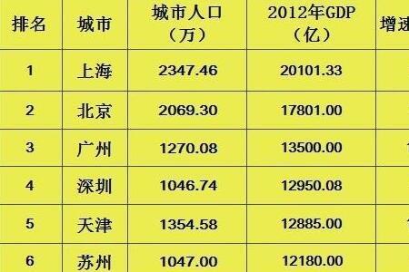 浙江哪里富人最多