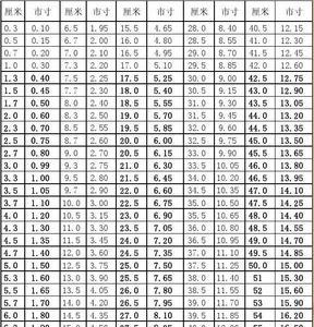 2尺7寸等于多少厘米