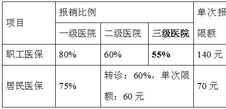 深圳医保在惠州哪些医院可以用