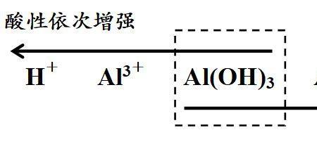 偏铝酸铵为什么不存在