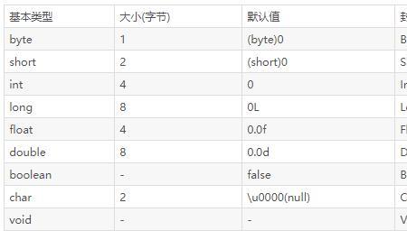 swich语句不能接哪种数据类型