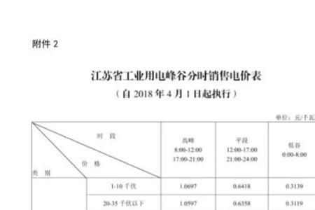 南昌用电峰谷时间段及电价