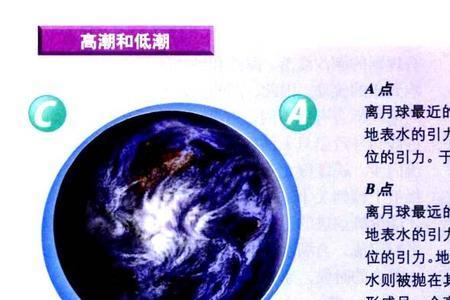 空气吸潮是什么原理