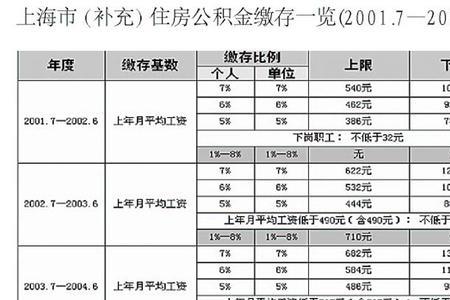 公积金每月扣400基数是多少