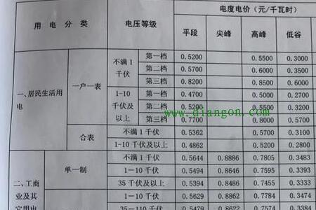电表40倍算电费什么意思