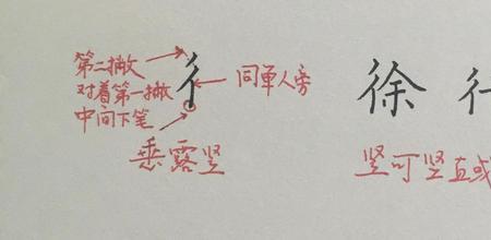 傅的单人旁换竖心旁是什么意思