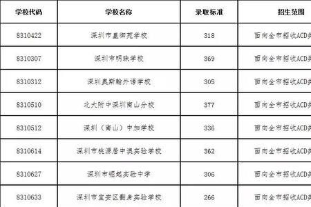 录取分数线差一分还能补录吗