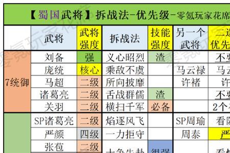零氪玩家庞统阵容