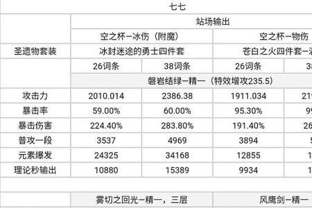 原神磐岩鱼竿材料