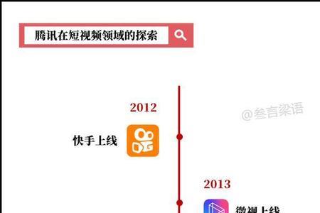 视频号属于哪个公司的产品