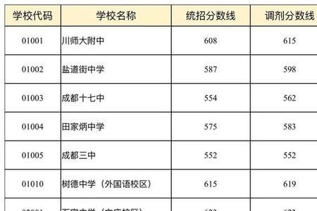 成都龙泉驿区小学成绩怎么查