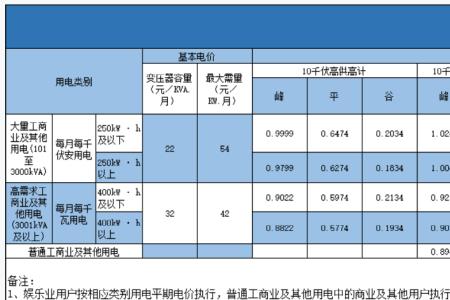 意大利电费价格表