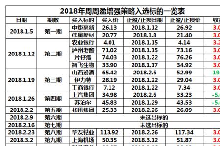 周周盈和一年定期哪个划算