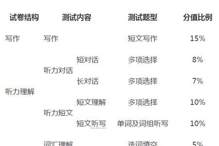 英语满分50多少分及格
