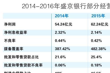 盛京银行怎么在手机上转让