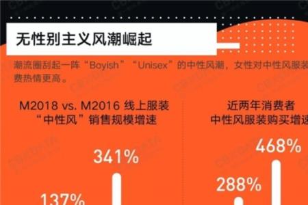 女人没有性别是什么意思