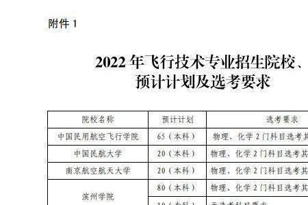 招飞没有被录取会通知吗