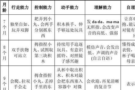 智力78属于什么水平