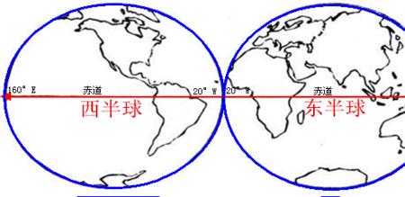 经线的划分方法