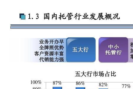 商业银行托管规定