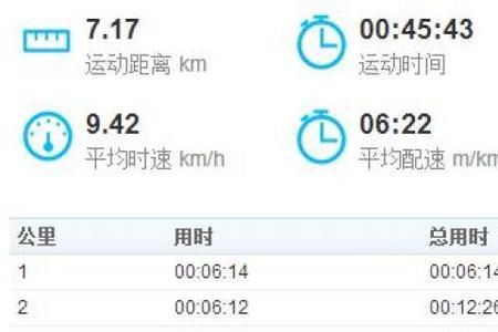 跑步配速630是什么意思