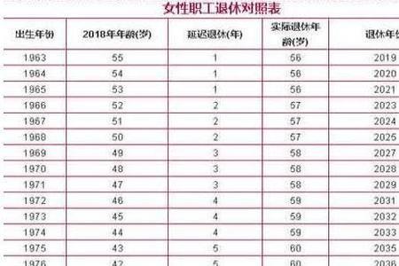 1967年出生能赶上退休延期吗