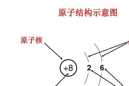 第50号原子结构图