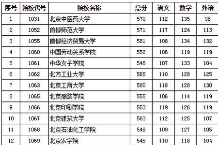 安徽文科380分能上什么大专
