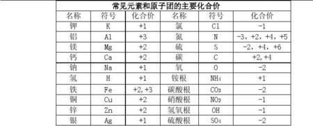 k2mno4原子团化合价是什么