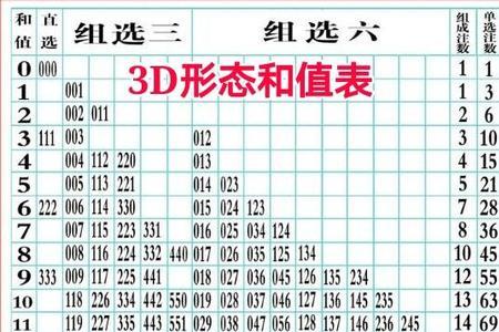 3d包六跟组六有什么不同
