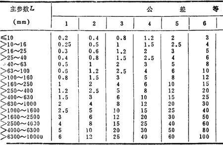 平面度0.1的公差是多少